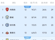 NG体育-赛前欧联传出新动向；曼联更衣室发声；管理层表态：赛场秩序良好；年轻球员得到机会的简单介绍