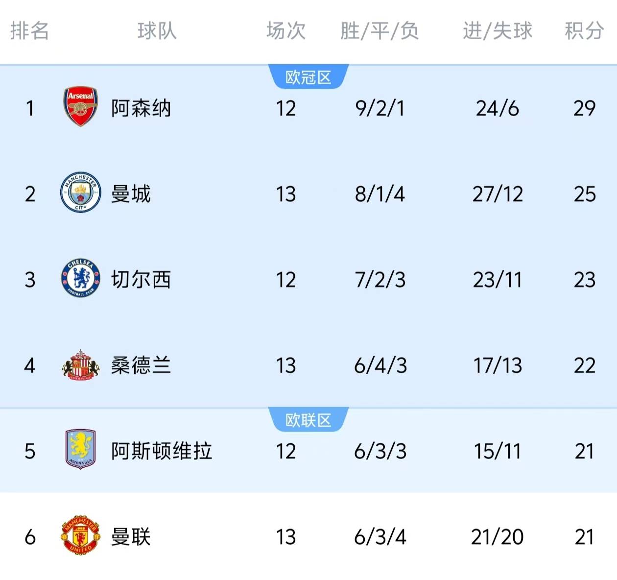 赛前欧联传出新动向；曼联更衣室发声；管理层表态：赛场秩序良好；年轻球员得到机会的简单介绍