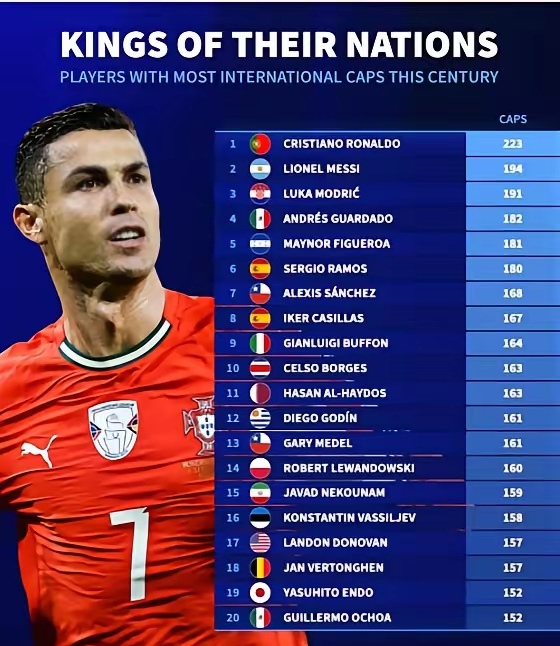 关于C罗连续五场比赛得分超过比分优势明显,德国队挑战极限!的信息 关于C罗连续五场比赛得分超过比分优势明显,德国队挑战极限!的信息