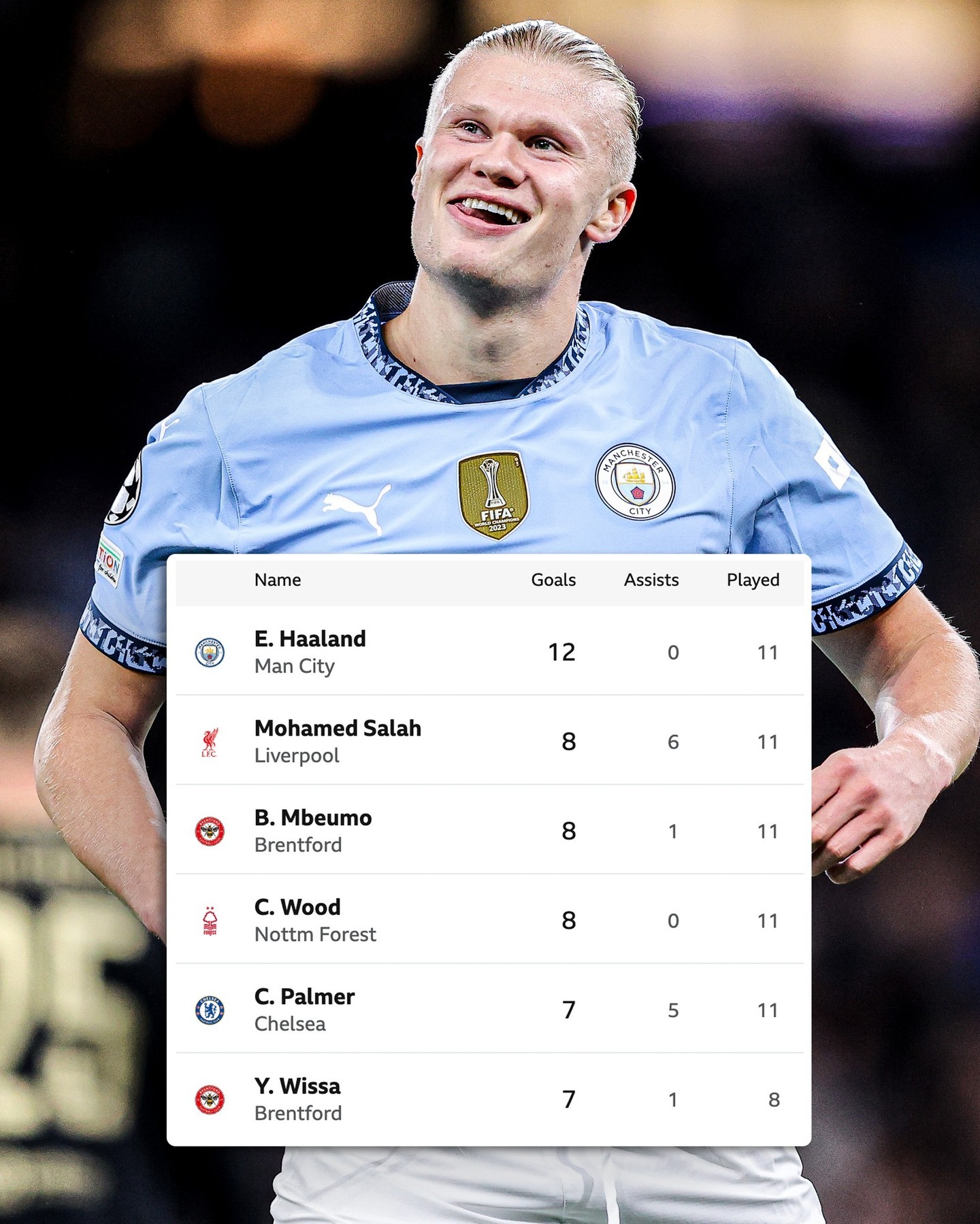 哈兰德爆冷击败利物浦,高光表现引爆全场!的简单介绍 哈兰德爆冷击败利物浦,高光表现引爆全场!的简单介绍